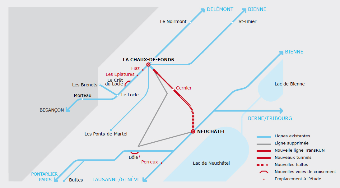 Rejet populaire du TransRUN et solution alternative